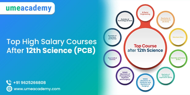 Top High Salary Courses After 12th Science (PCB)